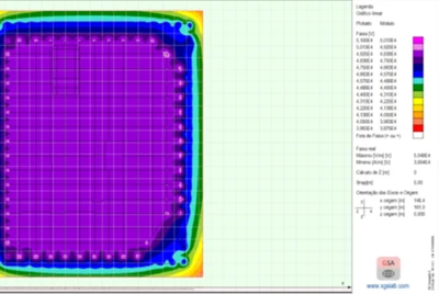 Projeto de malha de aterramento - Engenharia Elétrica em Campinas